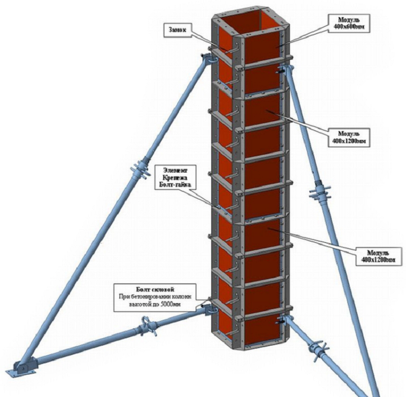 Выбор материала для строительства опалубки колонн и правила ее монтажа на участке