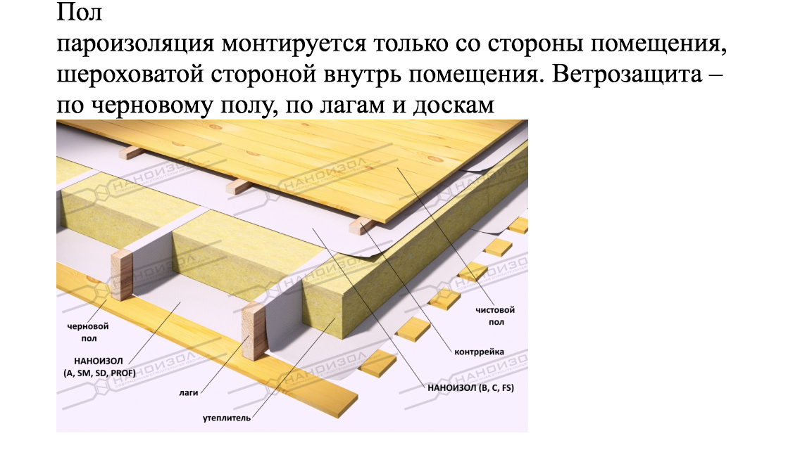 Пароизоляция для потолка в деревянном перекрытии: какой стороной стелить, укладка, монтаж