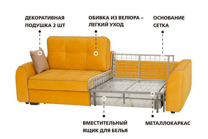 Лучший диван для сна с ортопедическим матрасом | iloveremont.ru