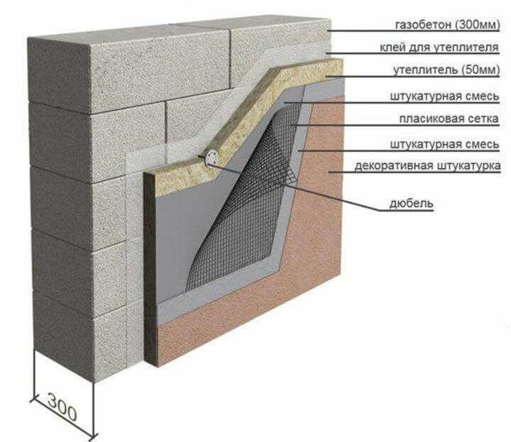 Дом из блоков: как правильно штукатурить стены? основные требования и условия работы