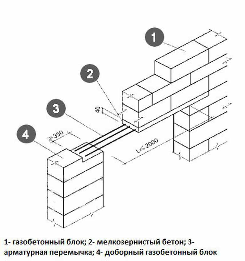 Как класть пеноблок: пошаговая инструкция по правильному строительству стен дома, как выложить первый ряд, необходимые приспособления, фото и цена