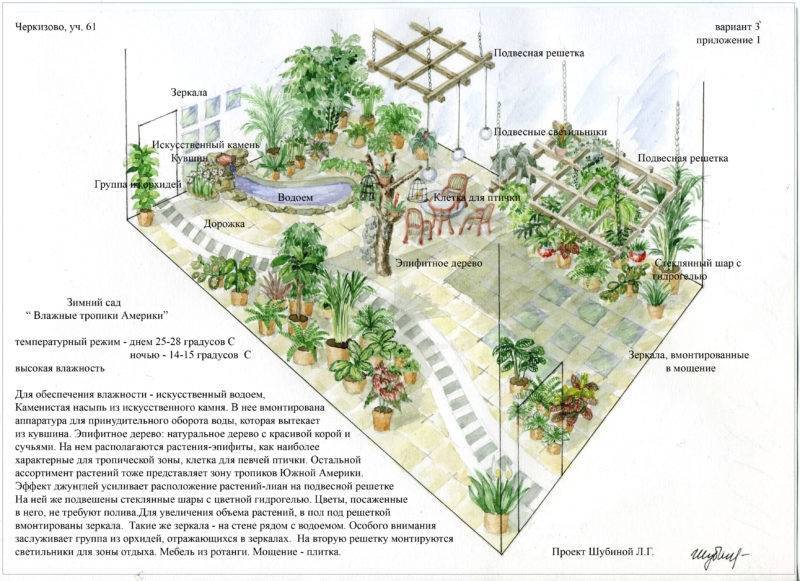 Зимний сад в частном доме своими руками: как обустроить, дизайн, фото
