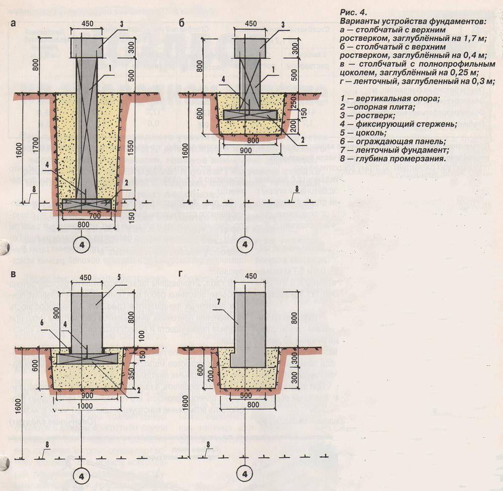 Фундамент для деревянного дома своими руками – технология устройства — инструкция — sibear.ru