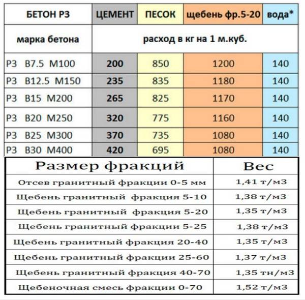 Картинки ВЕС 6 КУБОВ