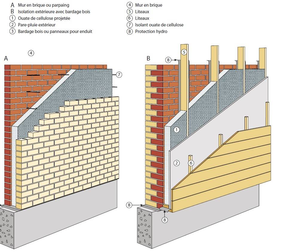 Технология утепления кирпичной стены снаружи + выбор оптимальной теплоизоляции