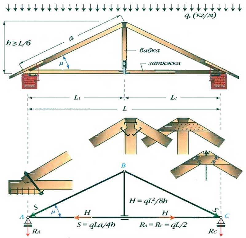 Монтаж двухскатной крыши своими руками: этапы выполнения работ