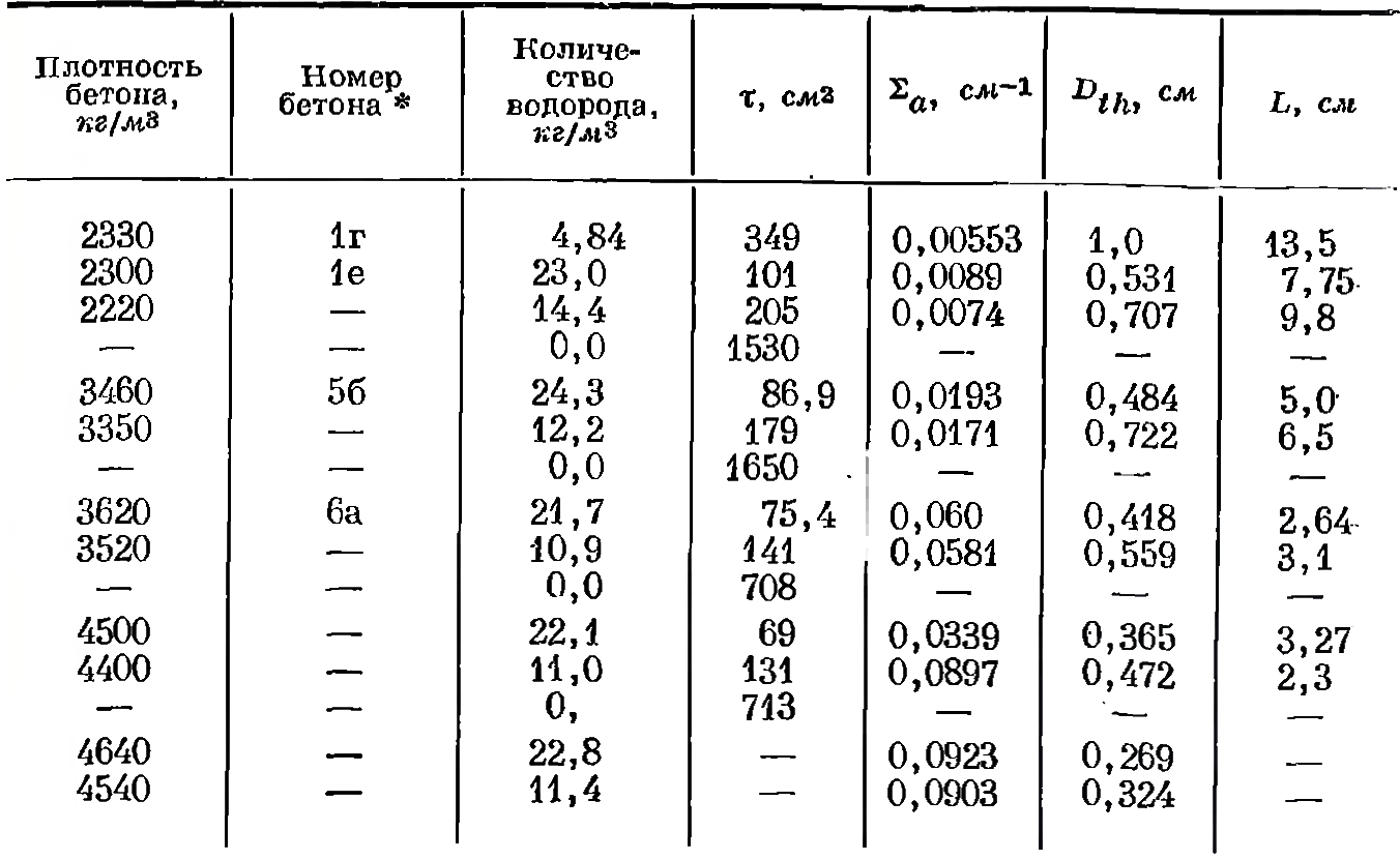 Керамзитобетон: состав и пропорции на 1м3