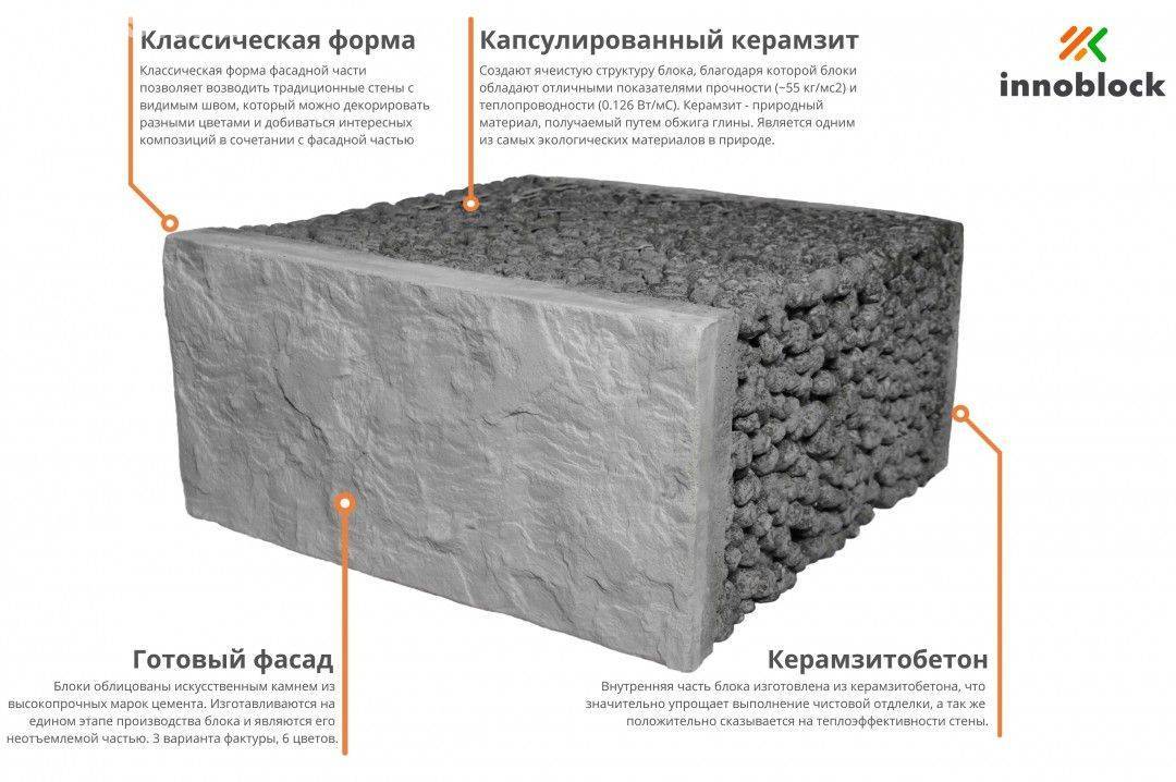 Керамзитоблоки: плюсы и минусы, размеры   строительство домов и конструкций из пеноблоков