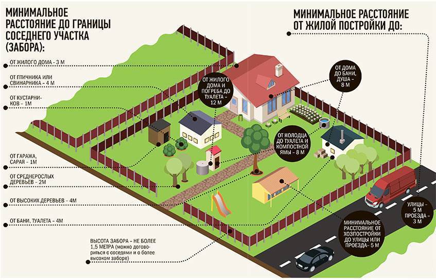 Какого размера выбрать участок для дома своей мечты в свердловской области | журнал о жизни за городом