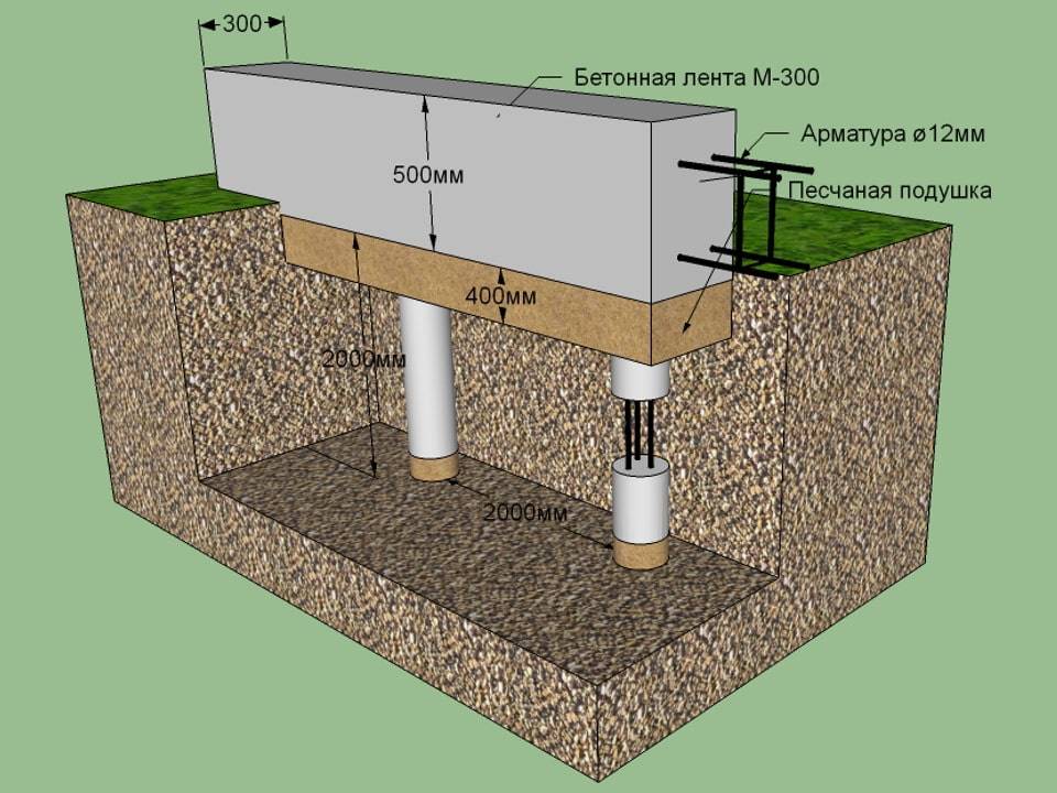 Свайный фундамент для дома из газобетона: можно ли на нем построить дом и как он кладется