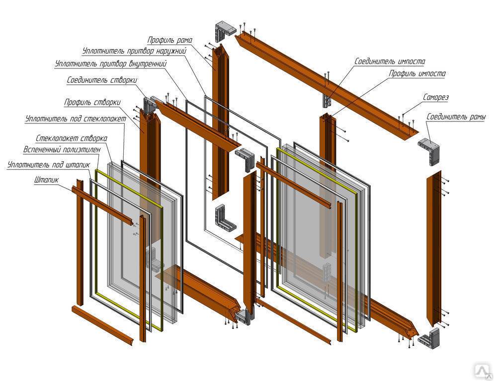 Как сделать окна для веранды и террасы на дачу и в частный дом? какие выбрать деревянные или пластиковые? обзор и советы
