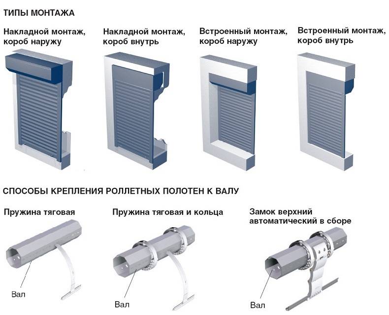 ????в 2022 году определяемся с лучшими рольставнями на двери и окна