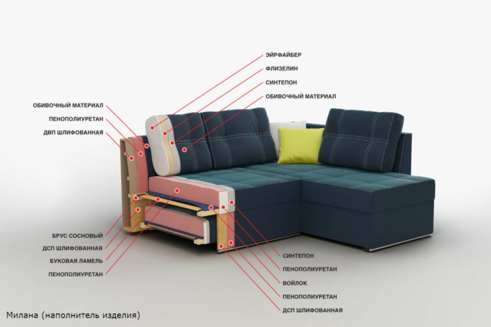 Как выбрать удобный диван для ежедневного сна: обзор популярных моделей