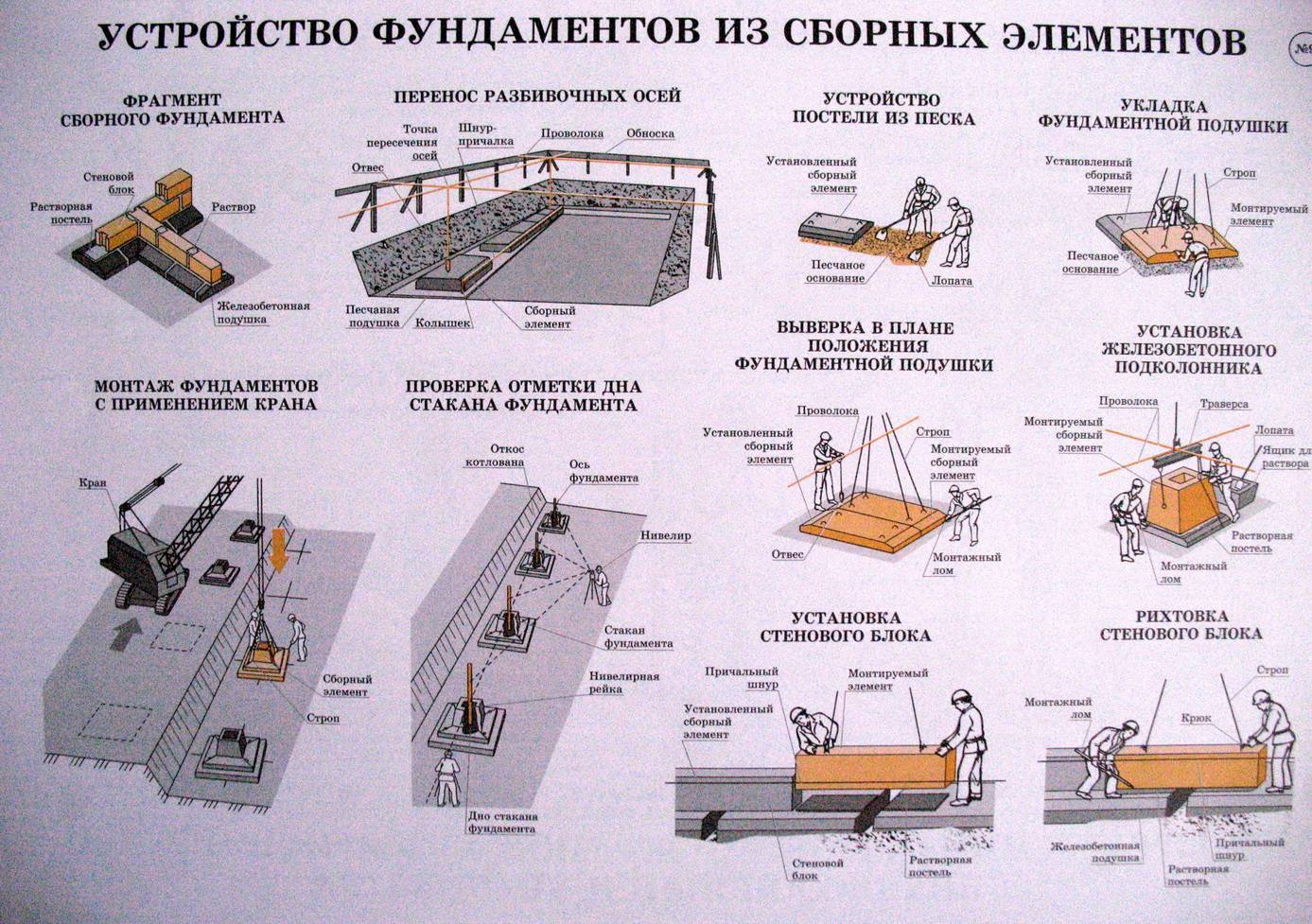 Фундаментные подушки размеры и госты ☛ советы строителей на domostr0y.ru