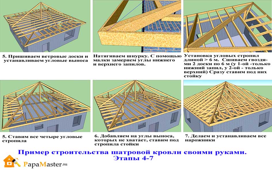 Вальмовая крыша - стропильная система, фото, видео