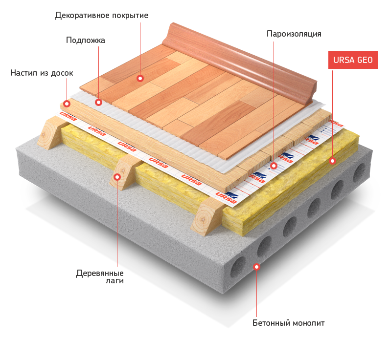 Утепление бетонного пола первого этаж: рейтинг материалов+монтаж