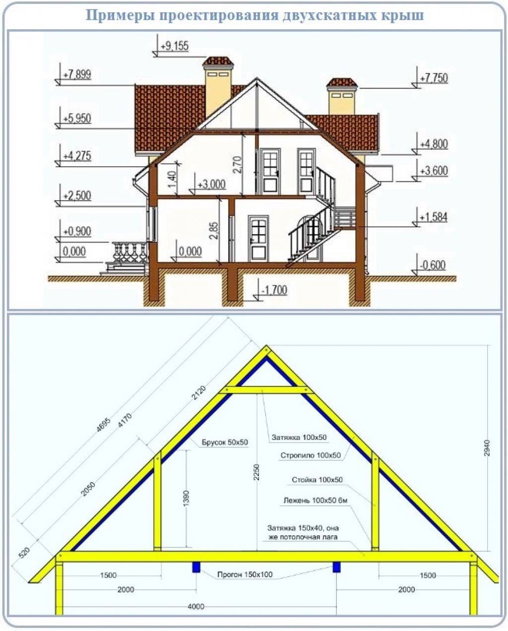 Стропильная система четырехскатной крыши: устройство, схемы, чертежи с размерами, советы по возведению и монтажу конструкции