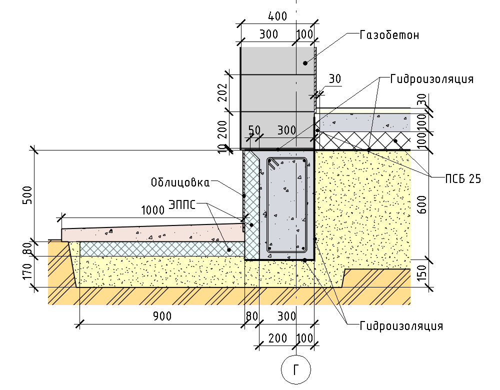 Технология постройки мелкозаглубленного ленточного фундамента