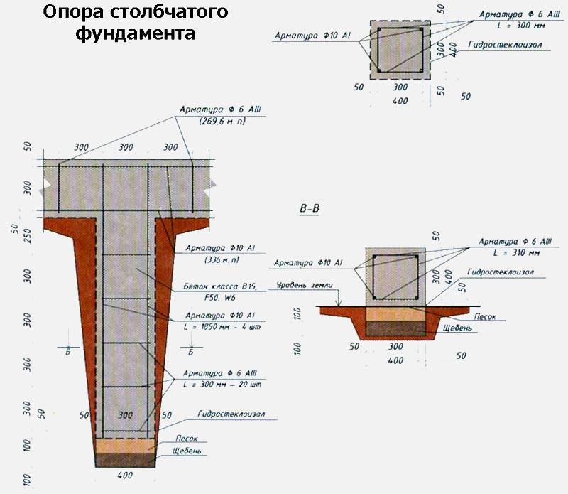 Столбчатый фундамент своими руками: пошаговая инструкция - строительство и ремонт