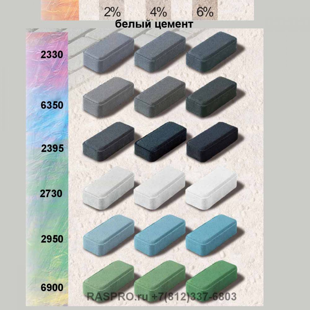Типы красителей для бетона: их особенности, пигмент своими руками для цементного раствора