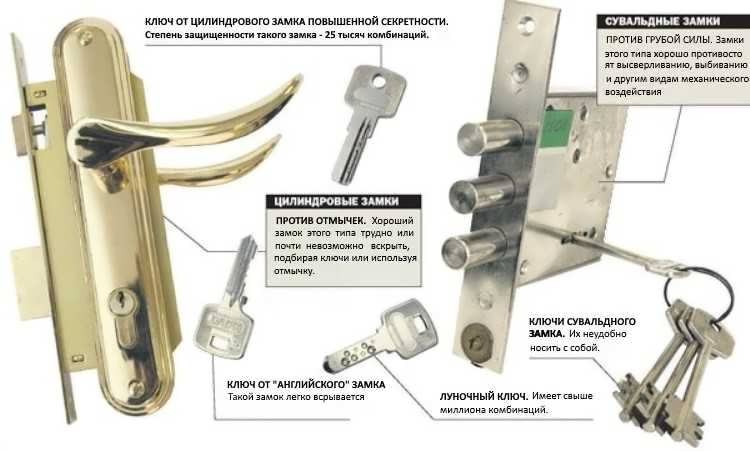Как выбрать замки для входной двери - vashdom.ru