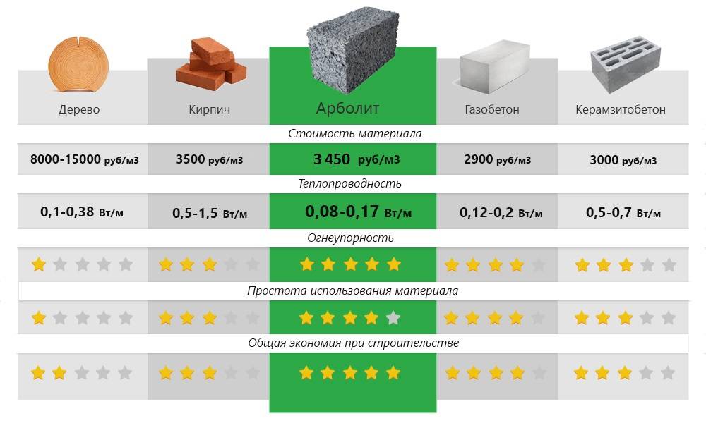 Газоблок или силикатный блок: достоинства и недостатки материалов