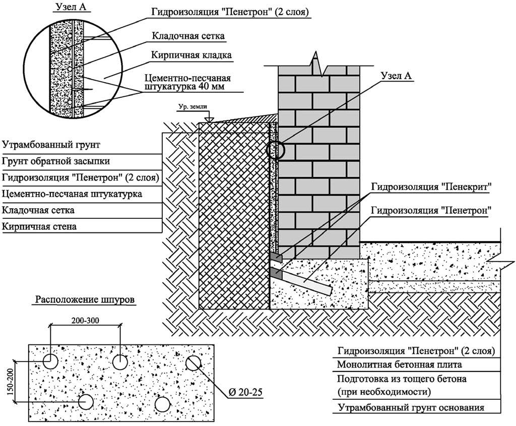 Проникающая гидроизоляция для кирпича: снаружи и изнутри стены, цоколя и фундамента