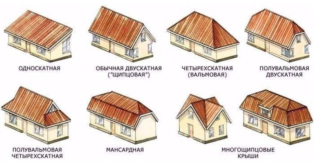 Какая крыша лучше: двухскатная или четырехскатная?