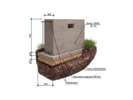 Марка бетона для фундамента частного дома: советы по выбору