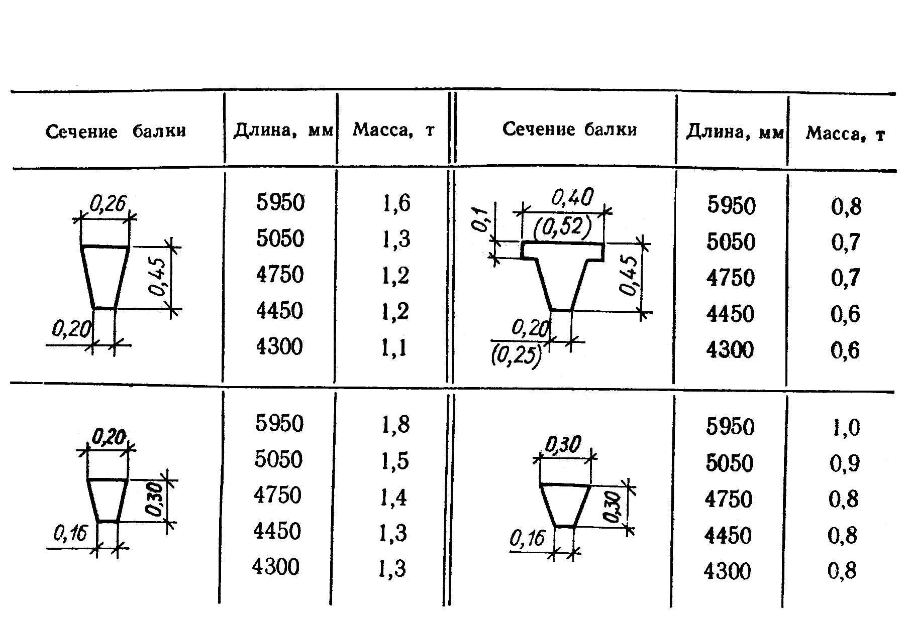 Фундаментные балки (фб, бф) серия 1.415-1,1.415.1-2,1.051.1-1.95 | ооо «алмира 17»
