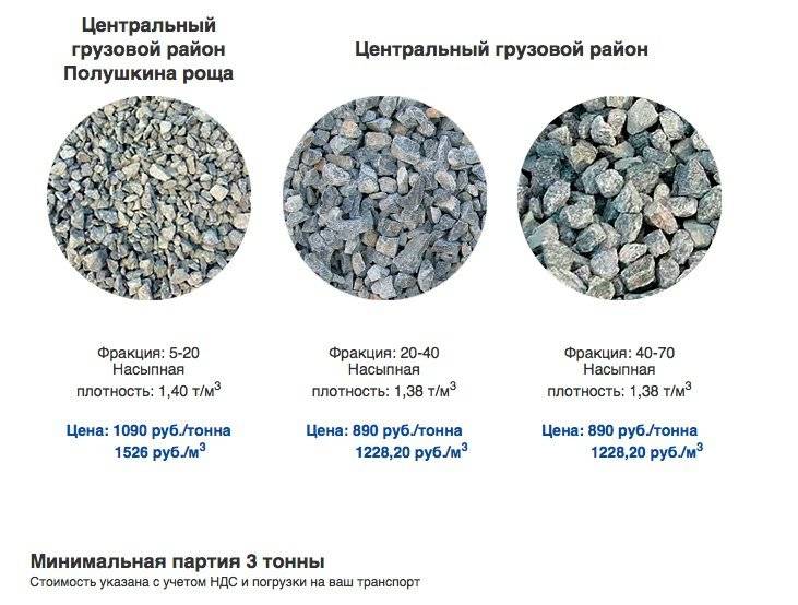 Гранитный известняковый щебень, щебенка фракция 5-20 | нерудные материалы в петербурге