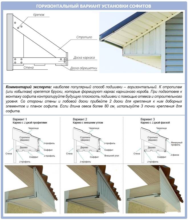 Двускатная крыша (100 фото): схемы, проекты и пошаговая инструкция по постройке