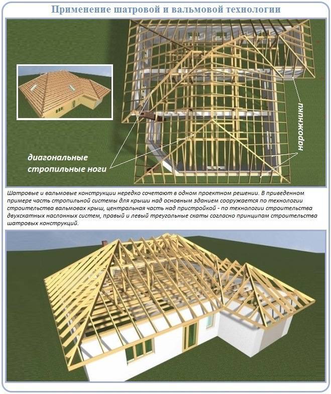 Строительство четырехскатной крыши для беседки: характеристики конструкции и пошаговая инструкция