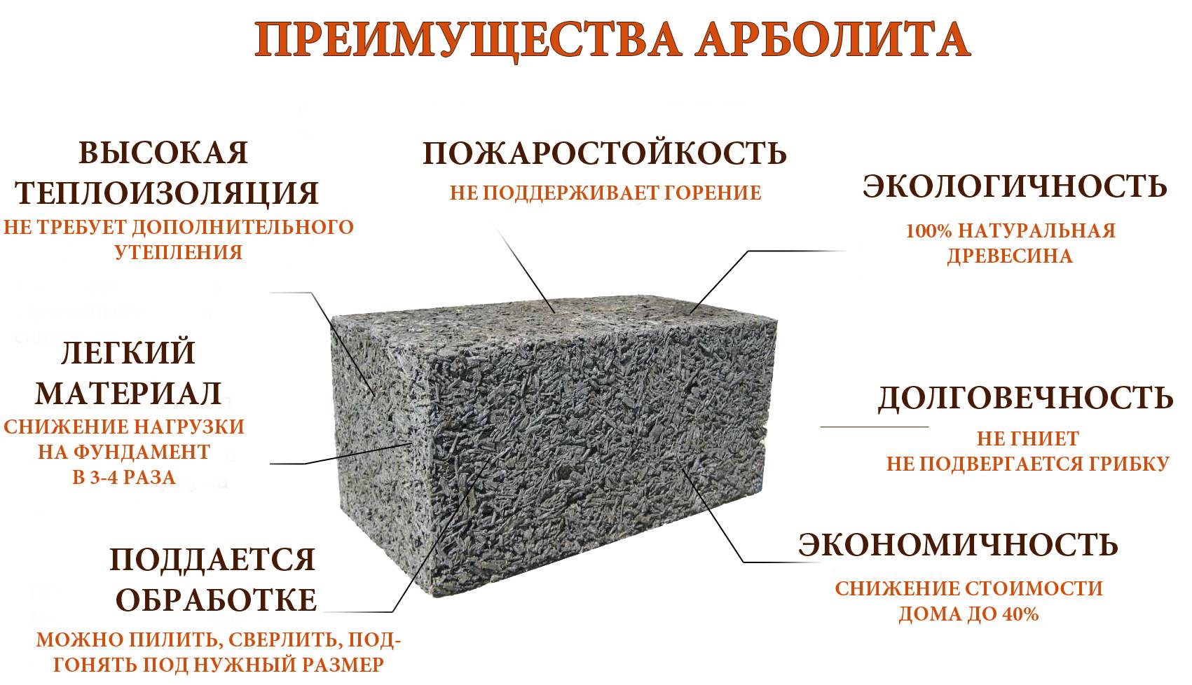 Строительный материал арболит (деревобетон): из чего делают, его свойства и характеристики