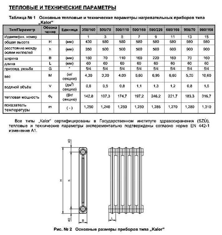 Чугунные радиаторы отопления: виды, стоимость, плюсы и минусы