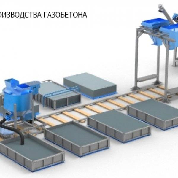 Оборудование для производства газобетонных блоков: виды