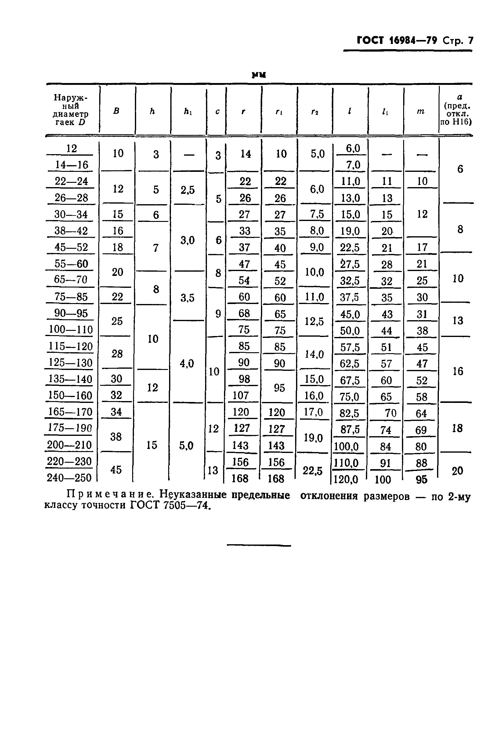 Гост 16984-79: ключи для круглых шлицевых гаек. конструкция и размеры