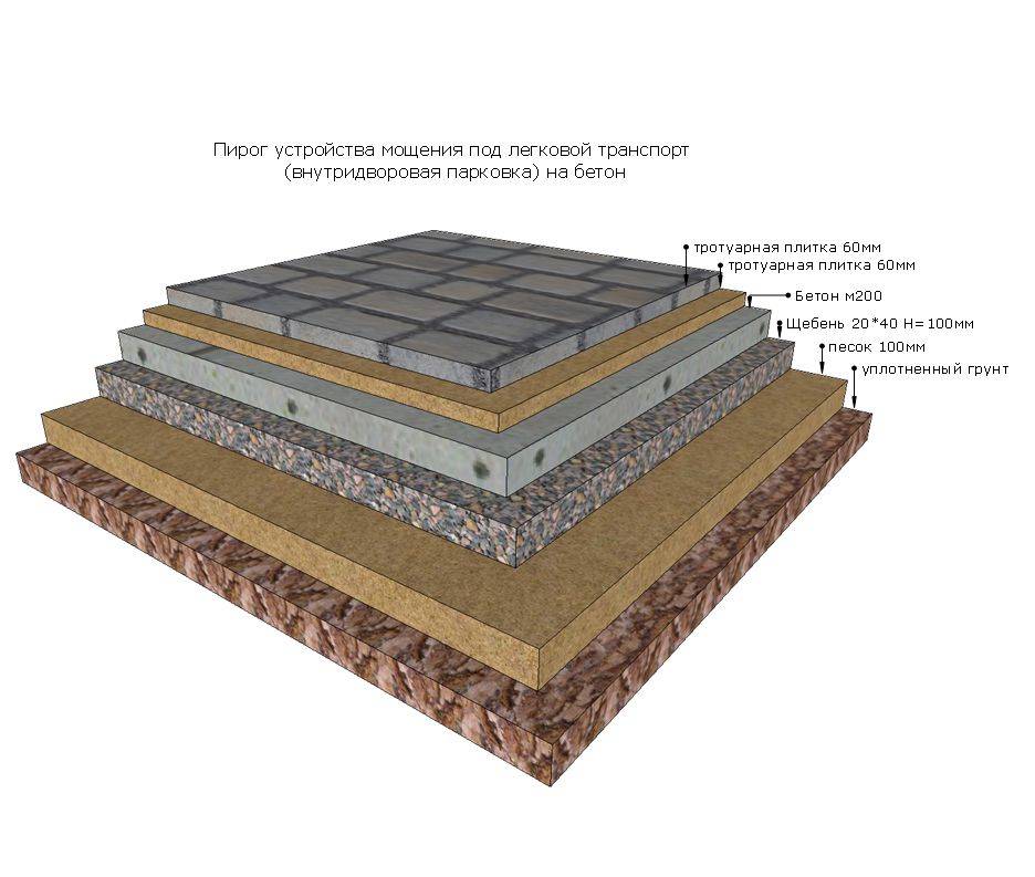 Укладка тротуарной плитки на бетонное основание — технология мощения