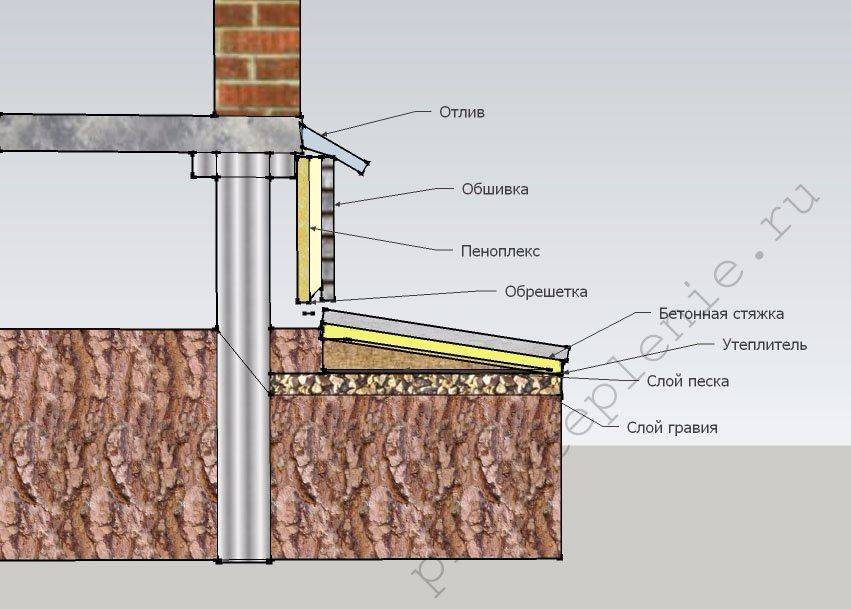 Утепление свайного фундамента деревянного дома: технология, выбор материала