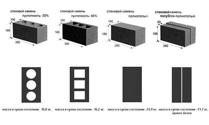 Керамзитобетонные блоки: вес теплопроводность, гост, размер + сколько штук в поддоне, кубе