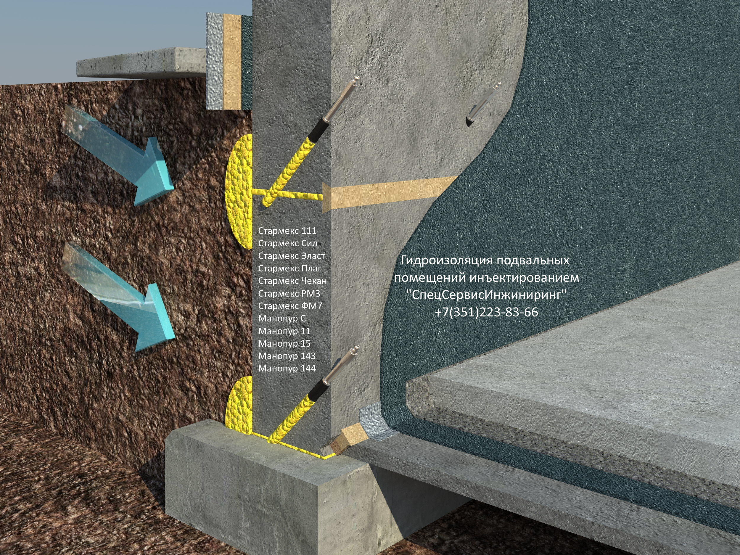 Восстановление и гидроизоляция сооружений из бетона и кирпича методом инъектирования