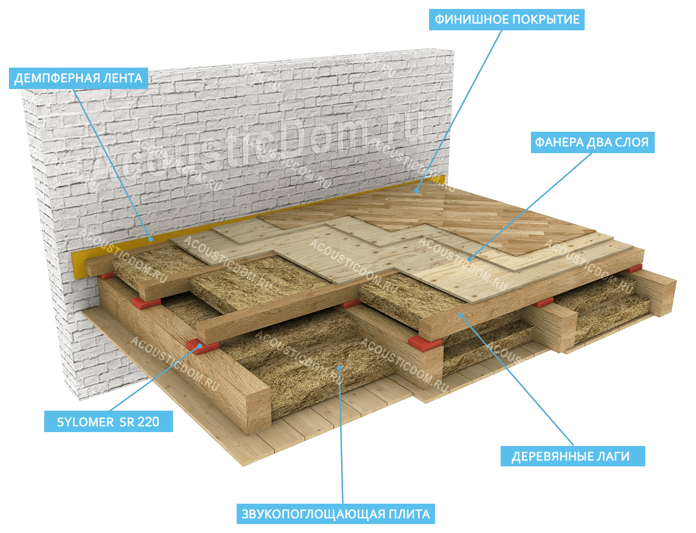 Звукоизоляция деревянных перекрытий в доме – шумоизоляция межэтажных перекрытий