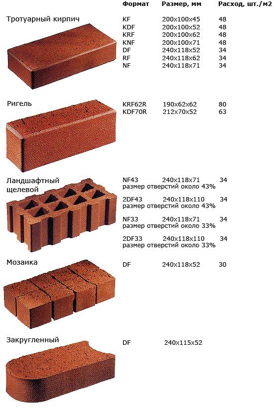Плюсы и минусы облицовки деревянного дома клинкерными панелями