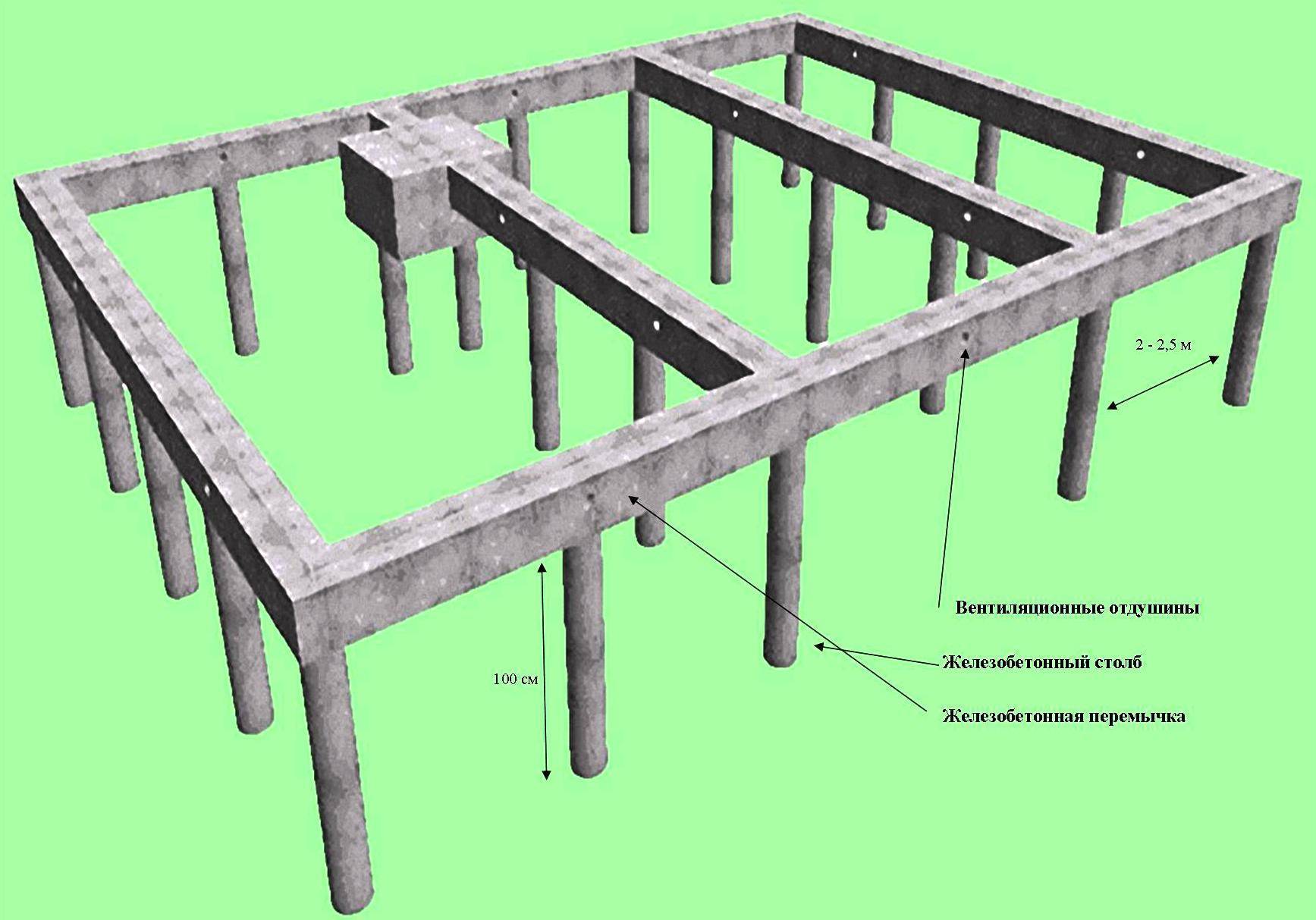 Свайно-ленточный фундамент своими руками — советы и инструкция по строительству