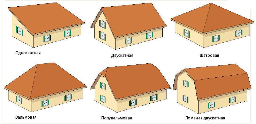 Правильная крыша — руководство по проектированию, монтажным работам и изоляции кровли для частного дома