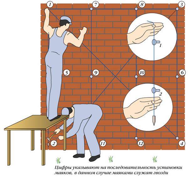Как подготовить стены под штукатурку?
