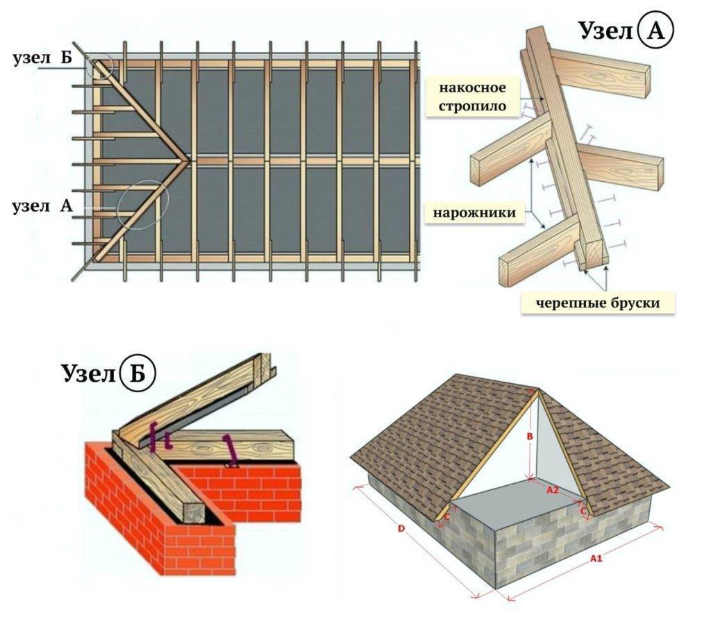 Шатровая крыша: устройство стропильной системы, особенности монтажа, фото