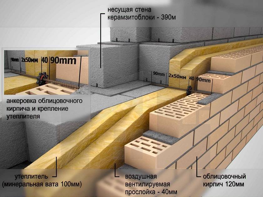 Оптимальный размер керамзитоблоков для строительства дома, бани, гаража :: syl.ru