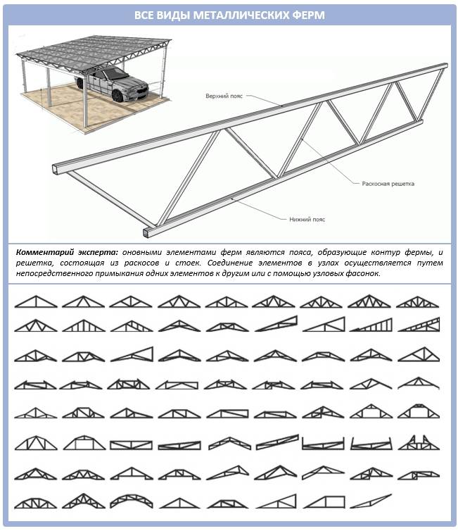 Односкатная крыша для гаража – особенности создания и эксплуатации