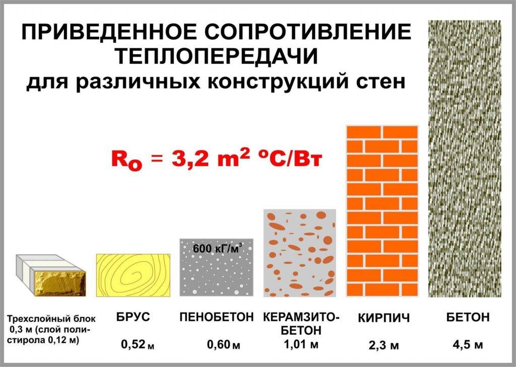 Арболит или керамзитобетон что лучше теплопроводность арболита в сравнении с пенобетоном, опилкобето - stanremont.ru